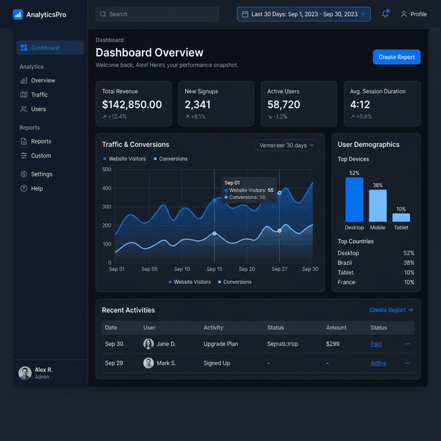 Analytics Dashboard